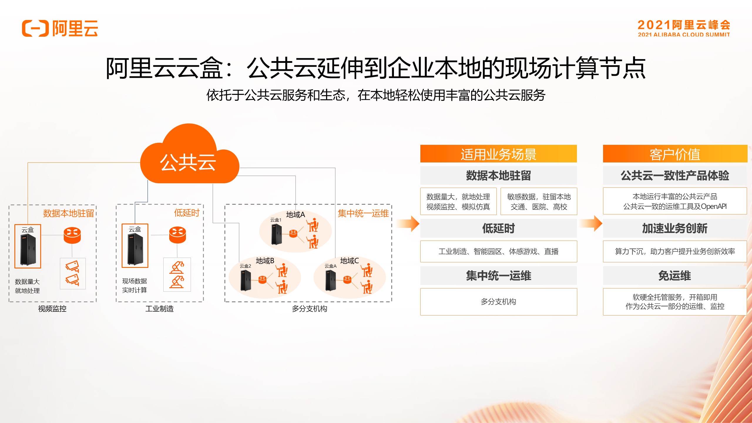 阿里云弹性计算产品负责人 让客户用上本地化的公有云，重塑社会公共关系服务