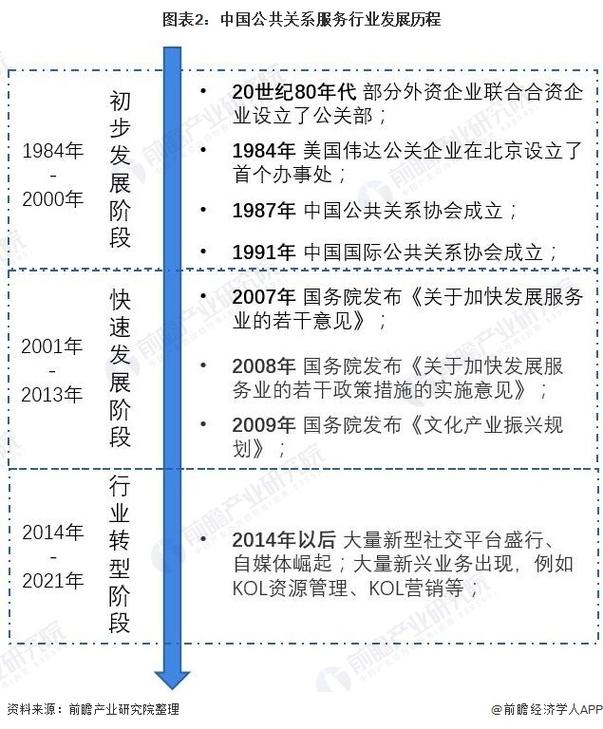 2022年中国公共关系服务行业市场规模及发展前景分析 数字领域助力社会公共关系服务